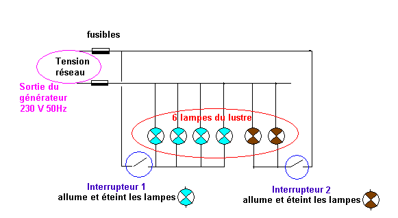 c\'est sur la tension lectrique et sa mesure