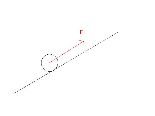 travail: ne pas se tromper au niveau des angles