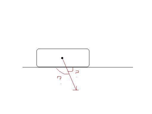 travail: ne pas se tromper au niveau des angles