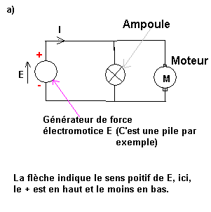 Sciences Physiques Rappels de 5mes 