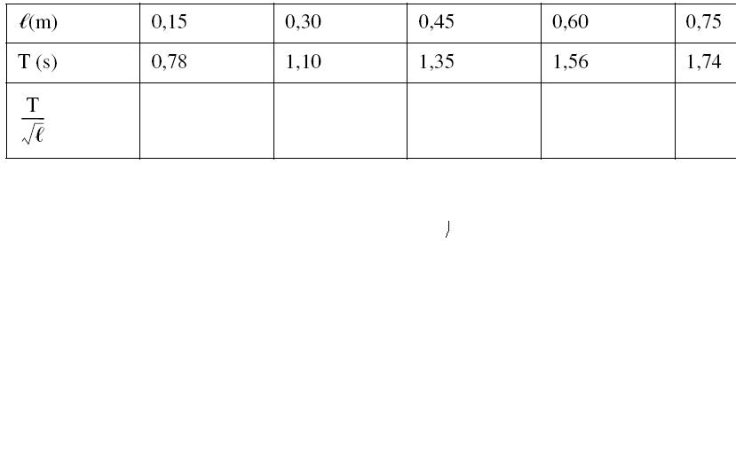 exercide de physique