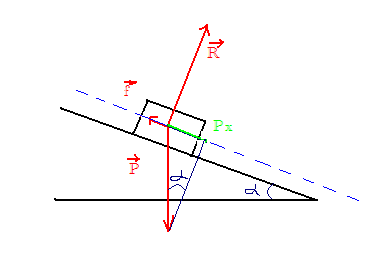 etude dynamique