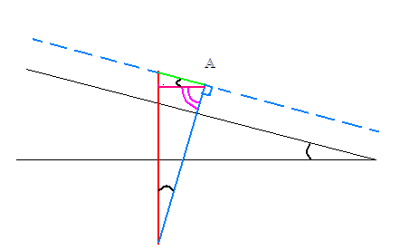 etude dynamique