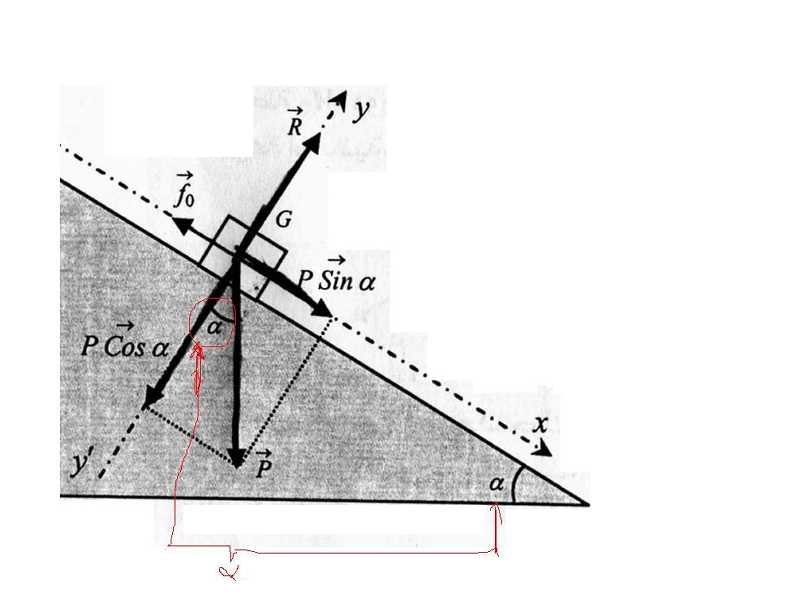 petite explication sur les angles isom.