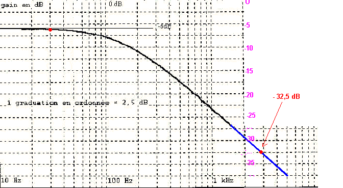 [elec]filtre bizarre