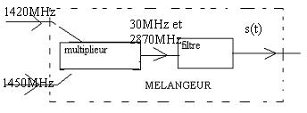 [elec]filtre bizarre