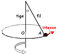 encore un pendule mais sa vitesse reste constante ?