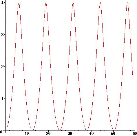 trajectoire d\'un pt materiel