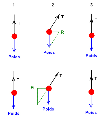 Force de Coriolis 