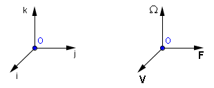 Force de Coriolis 