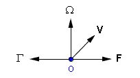 Force de Coriolis 