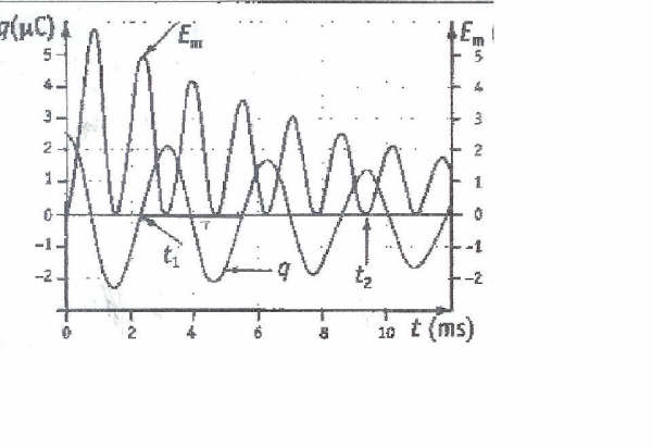 Circuit RLC(srie)
