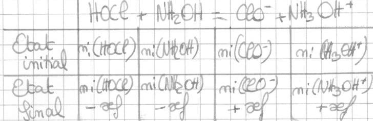 chimie: constante d\'quilibre et avancement