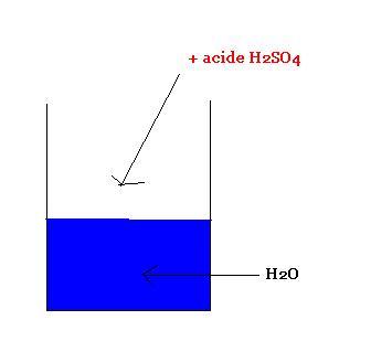 CHimie/ maths