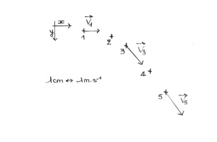 Activit projectile en physique...