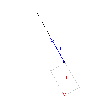 exercice pendule 