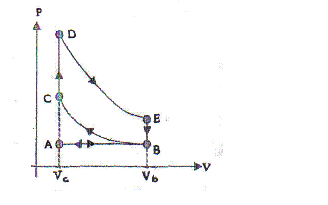 Thermo