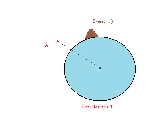 gravitation universelle