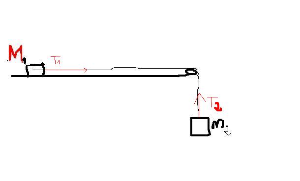 force et acceleration