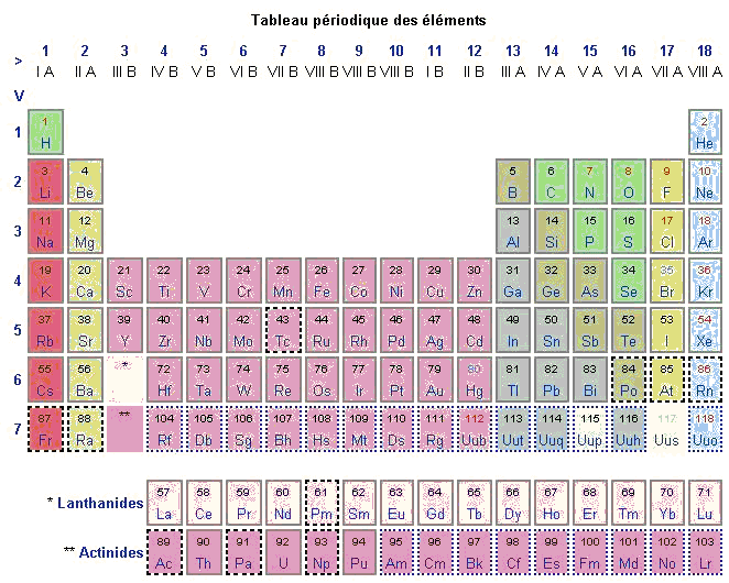 exercice de physique