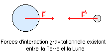 probleme la planete Neptune