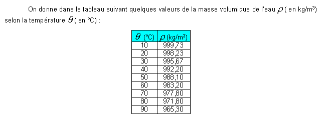 volume