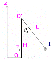 Energie mcanique du pendule simple