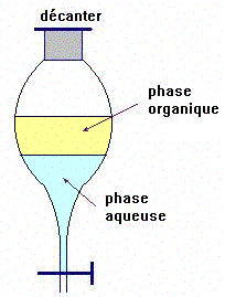 Chimie organique...