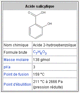 chimie organique  