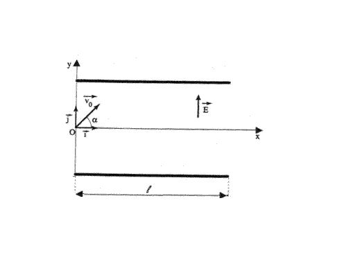 rsolution quation avec des termes trigonomtriques (formules)