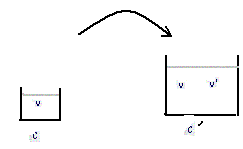 Exercice de chimie