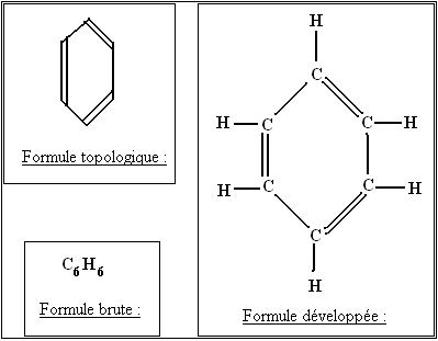 chimie