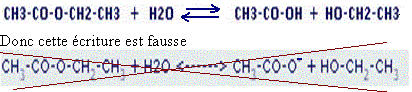 Hydrolyse de l\'ethanoate d\'ethyle