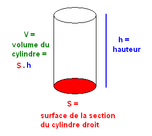 Exercice L\'invention du baromtre