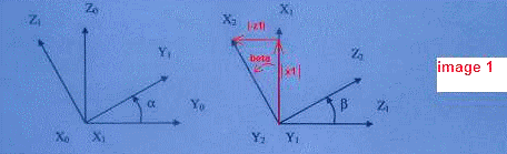 MECA : projections et repres