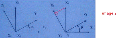 MECA : projections et repres