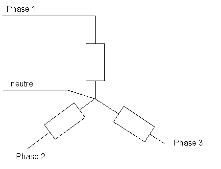 puissance rseau triphas