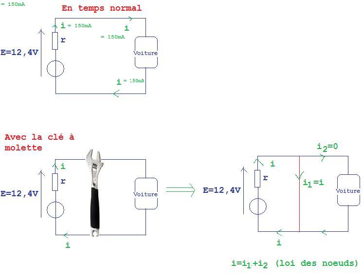 Electricit