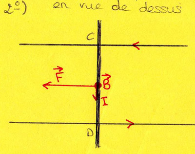 Force de Laplace (1re S)...