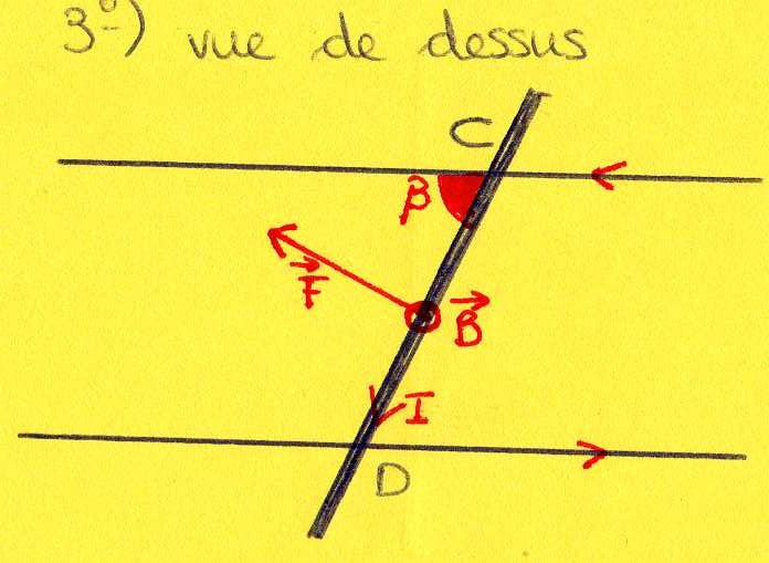 Force de Laplace (1re S)...