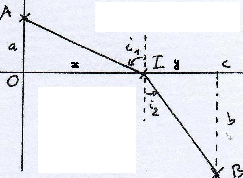optique