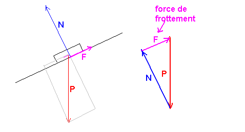 Physique 