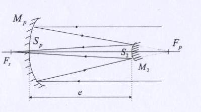 Observation solaire avec un tlescope