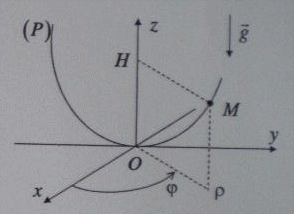 mouvement d\'une particule dans une cuvette paraboloique