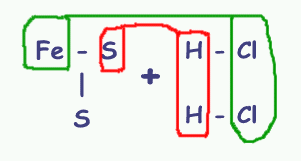 Equilibrer les Equations Bilan (Chimie)