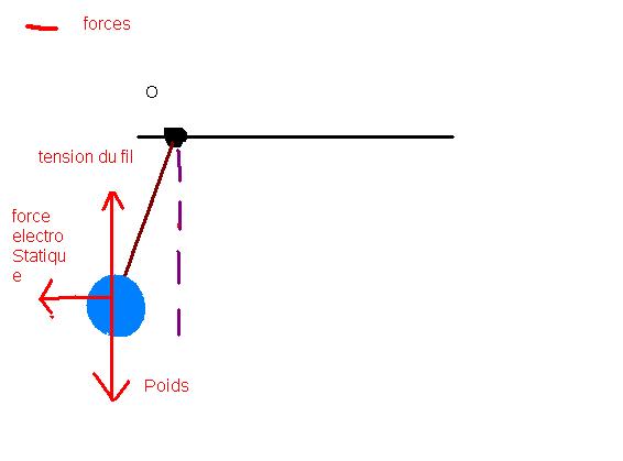 Intractions et mouvement