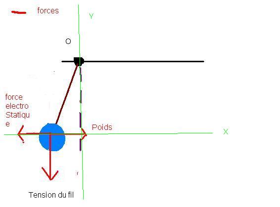 Intractions et mouvement
