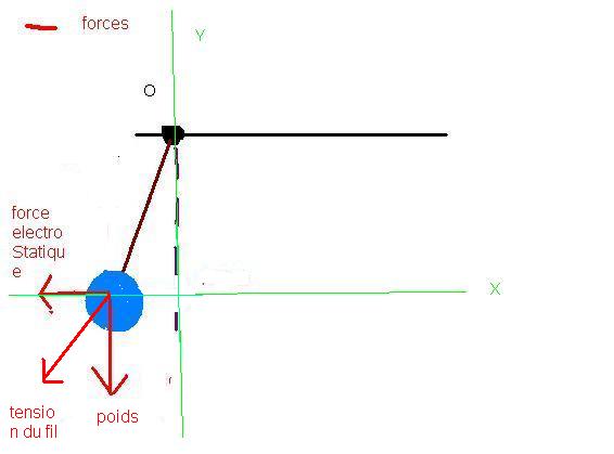 Intractions et mouvement