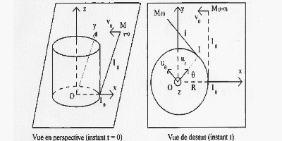 exercice de rflexion