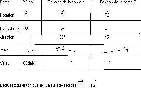 vecteur dans un plan
